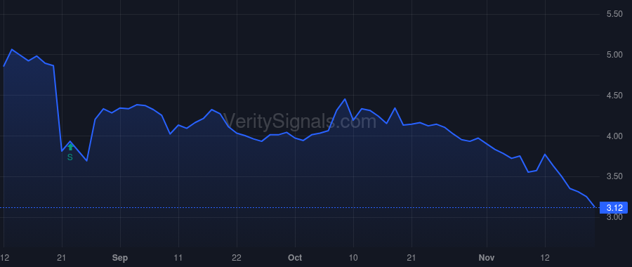 COTY price after insider trade by Nabi Sue