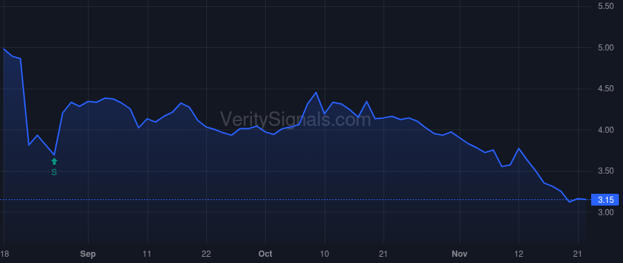 COTY price after insider trade by Nabi Sue