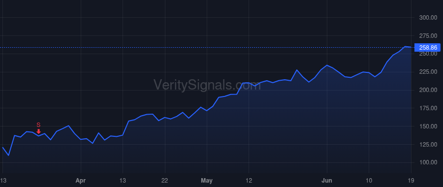 COUP price after insider trade by BERNSHTEYN ROBERT