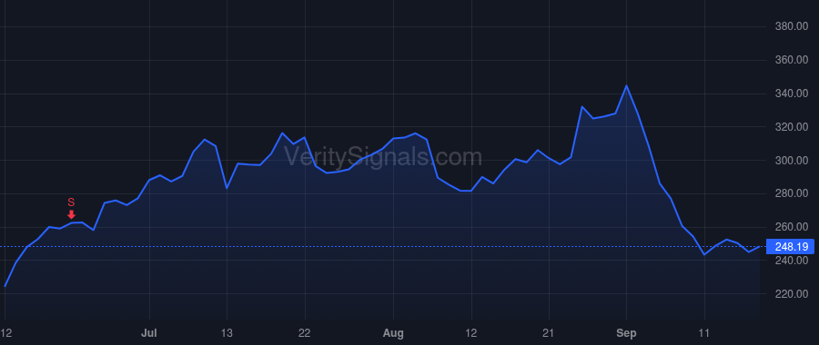 COUP price after insider trade by BERNSHTEYN ROBERT