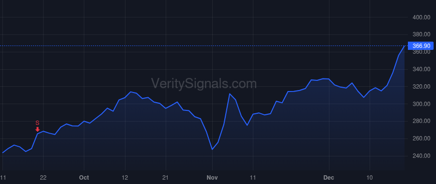COUP price after insider trade by BERNSHTEYN ROBERT