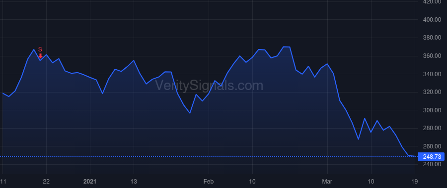 COUP price after insider trade by BERNSHTEYN ROBERT