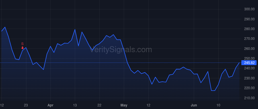 COUP price after insider trade by BERNSHTEYN ROBERT