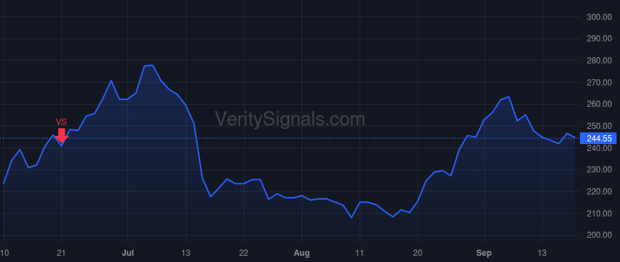 COUP price after insider trade by BERNSHTEYN ROBERT