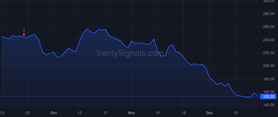 COUP price after insider trade by BERNSHTEYN ROBERT