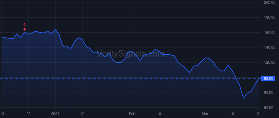 COUP price after insider trade by BERNSHTEYN ROBERT