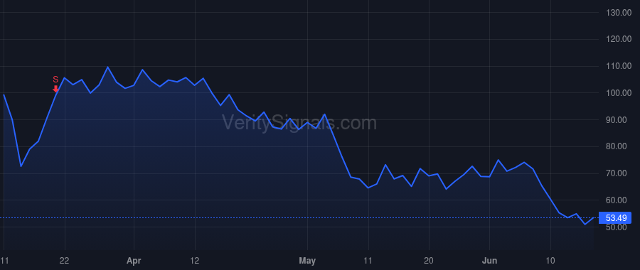 COUP price after insider trade by BERNSHTEYN ROBERT
