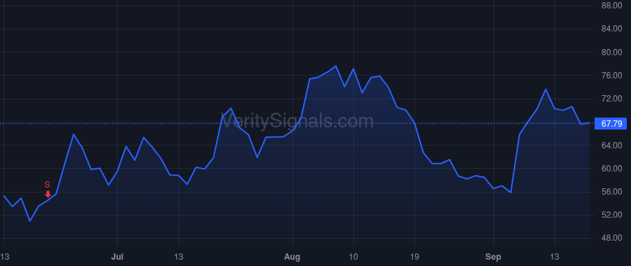 COUP price after insider trade by BERNSHTEYN ROBERT