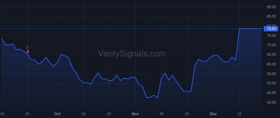 COUP price after insider trade by BERNSHTEYN ROBERT