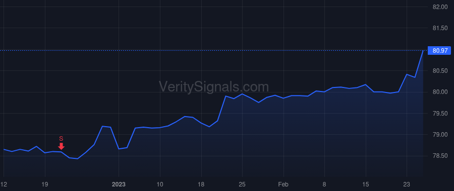 COUP price after insider trade by BERNSHTEYN ROBERT