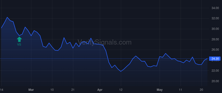 COWN price after insider trade by Barth Brett H