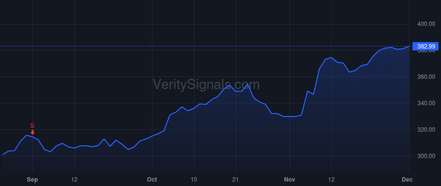 CPAY price after insider trade by Netto Armando Lins