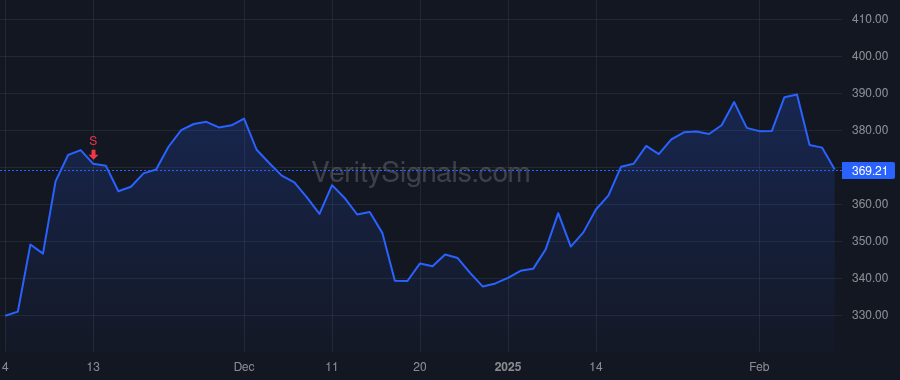 CPAY price after insider trade by Netto Armando Lins