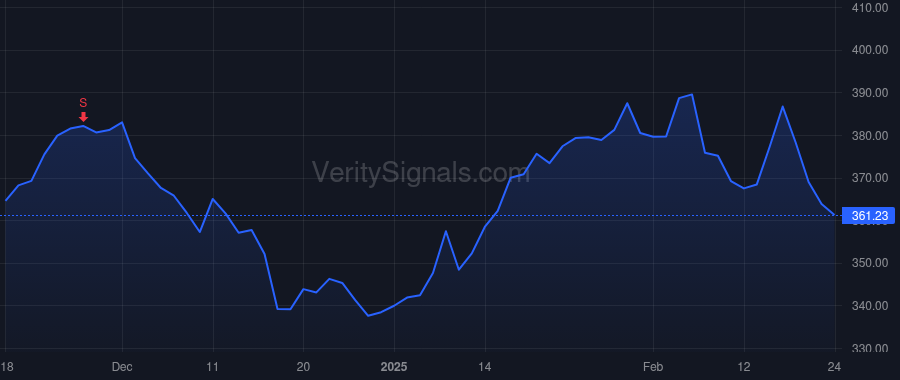 CPAY price after insider trade by Netto Armando Lins