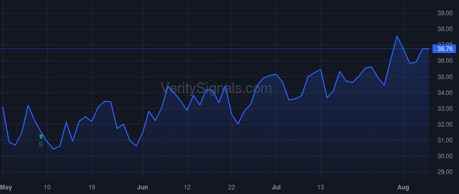 CPE price after insider trade by WEBSTER STEVEN A