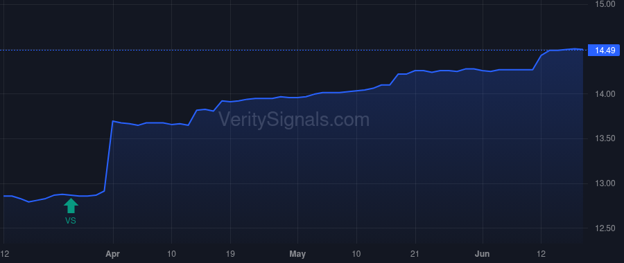 CPEFX price after insider trade by Williams Paul Jay