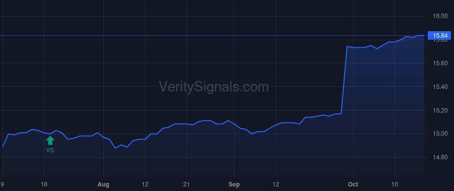 CPEFX price after insider trade by Williams Paul Jay