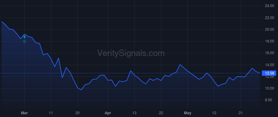 CPF price after insider trade by Yonamine Paul K