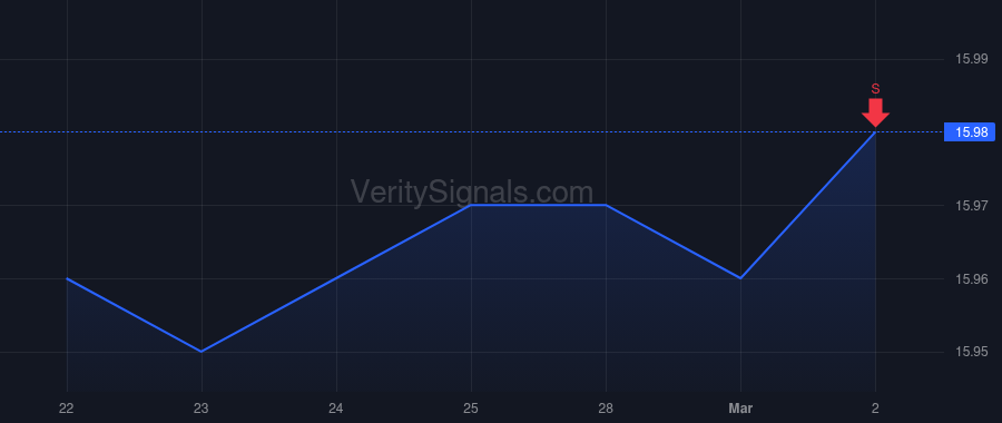 CPLG price after insider trade by Blackstone Real Estate Associates V L.P.
