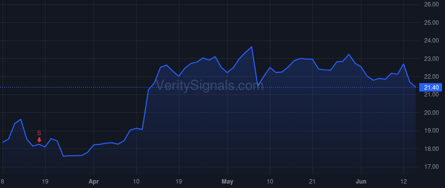 CPNG price after insider trade by SVF Investments (UK) Ltd