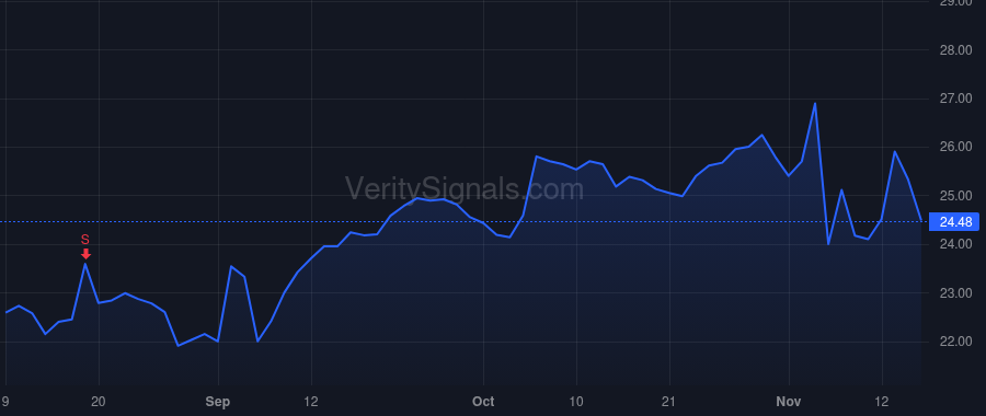 CPNG price after insider trade by Sun Benjamin