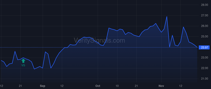 CPNG price after insider trade by GREENOAKS CAPITAL PARTNERS LLC