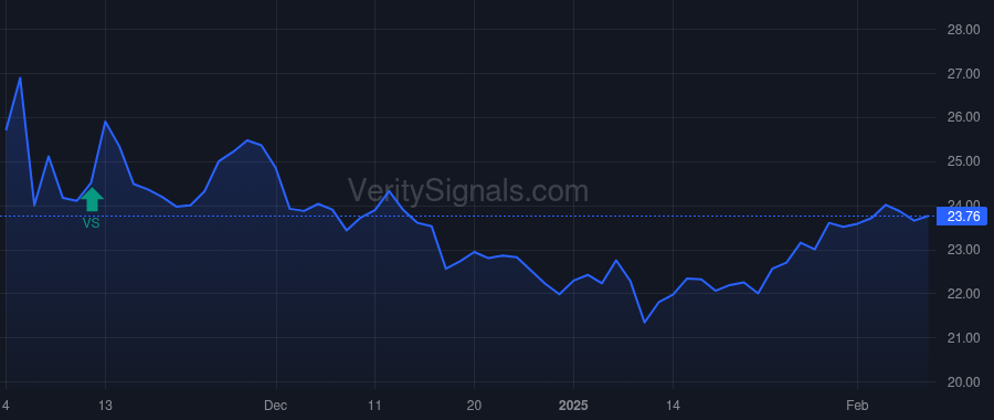 CPNG price after insider trade by GREENOAKS CAPITAL PARTNERS LLC