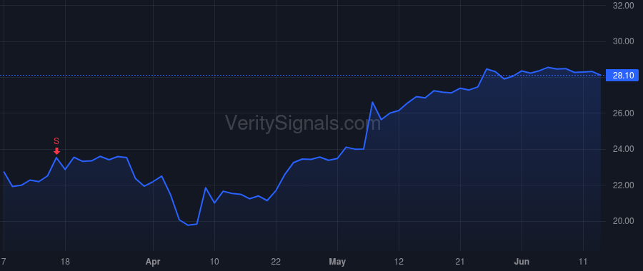 CPNG price after insider trade by Rogers Harold