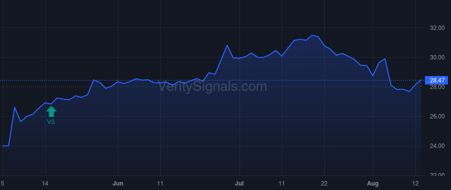 CPNG price after insider trade by GREENOAKS CAPITAL PARTNERS LLC