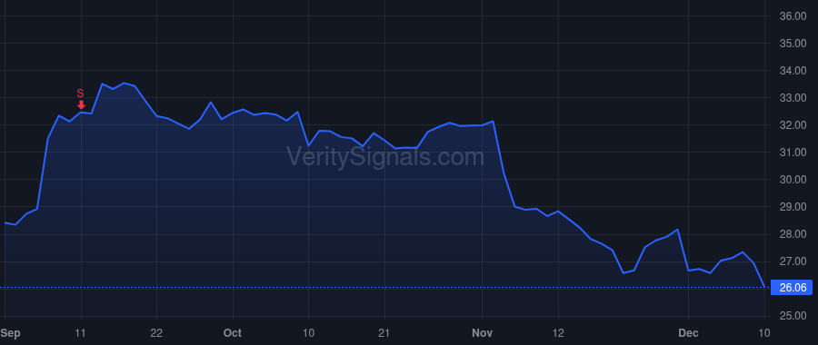 CPNG price after insider trade by Sun Benjamin