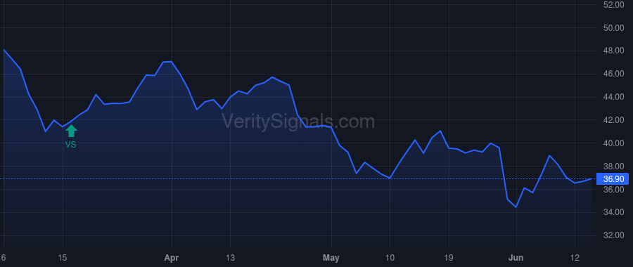 CPRI price after insider trade by IDOL JOHN D