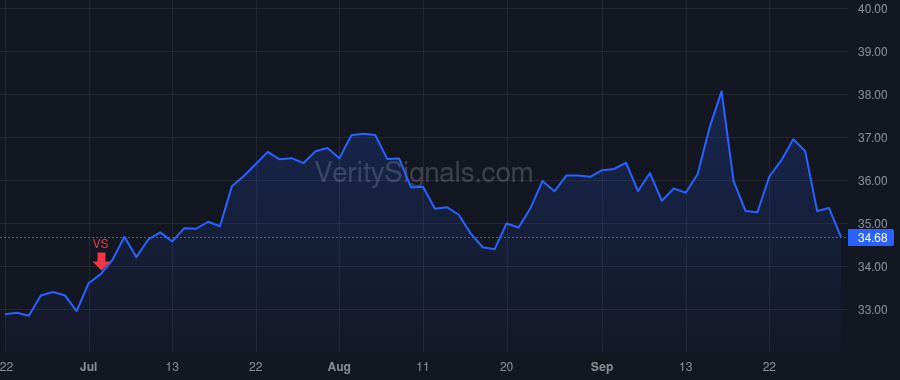 CPRT price after insider trade by Liaw Jeffrey