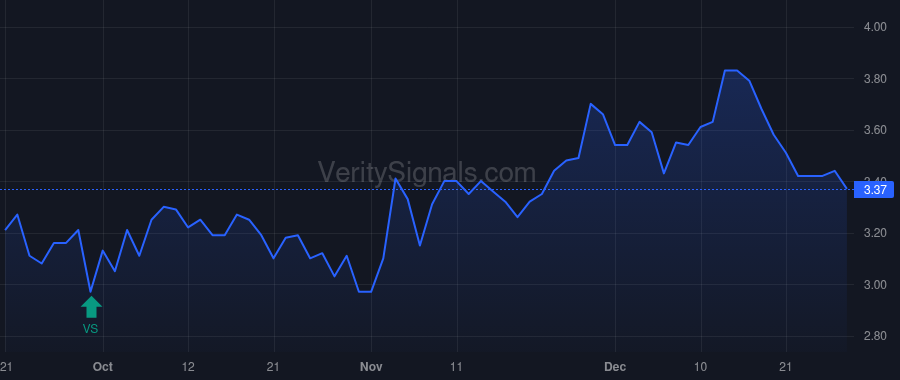 CPRX price after insider trade by MCENANY PATRICK J