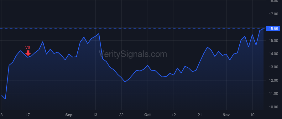 CPRX price after insider trade by MCENANY PATRICK J
