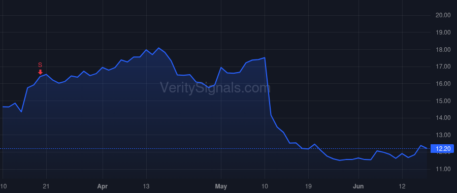 CPRX price after insider trade by GRANDE ALICIA