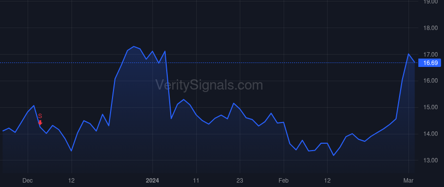 CPRX price after insider trade by GRANDE ALICIA