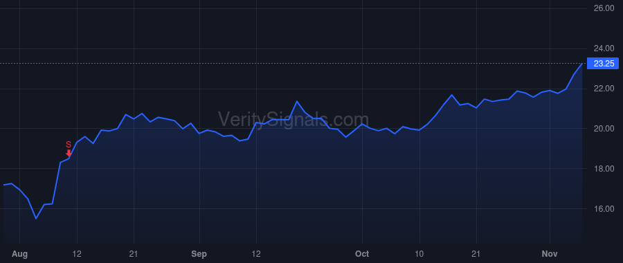 CPRX price after insider trade by Del Carmen Jeffrey