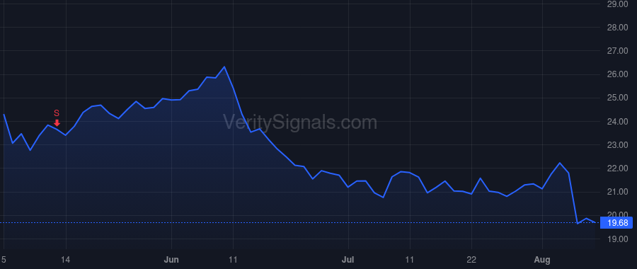 CPRX price after insider trade by Daly Richard J