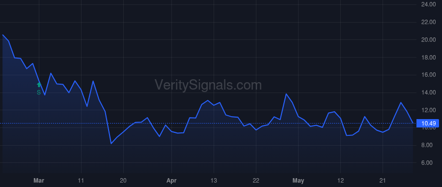 CPS price after insider trade by Ott Larry