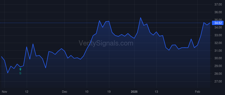 CPS price after insider trade by Mastrocola David John