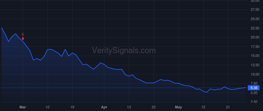 CPSH price after insider trade by BENNETT GRANT C