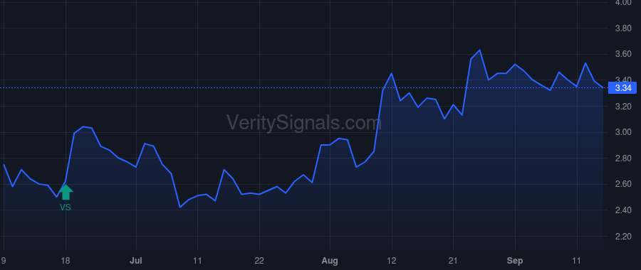 CPSH price after insider trade by Cavoli Ivo James