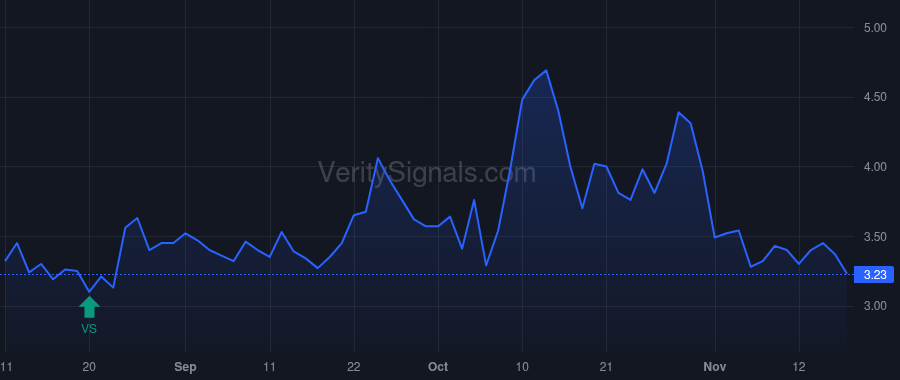 CPSH price after insider trade by Cavoli Ivo James