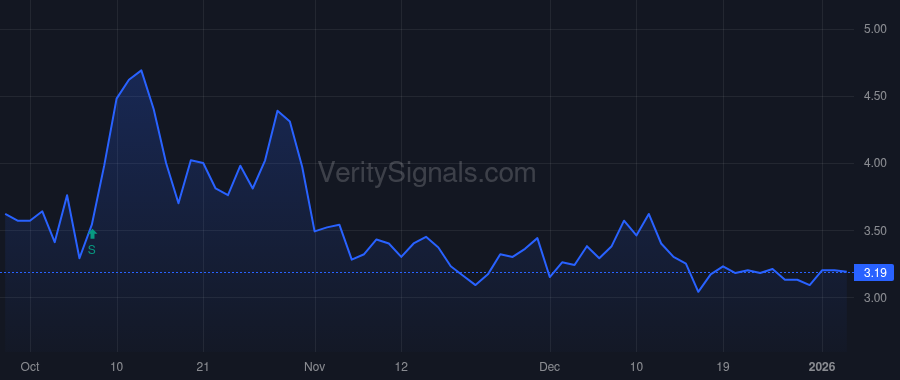 CPSH price after insider trade by Cavoli Ivo James