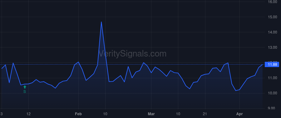 CPSS price after insider trade by BLACK DIAMOND CAPITAL MANAGEMENT, L.L.C.