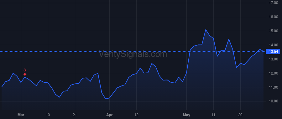 CPSS price after insider trade by BRADLEY CHARLES E JR