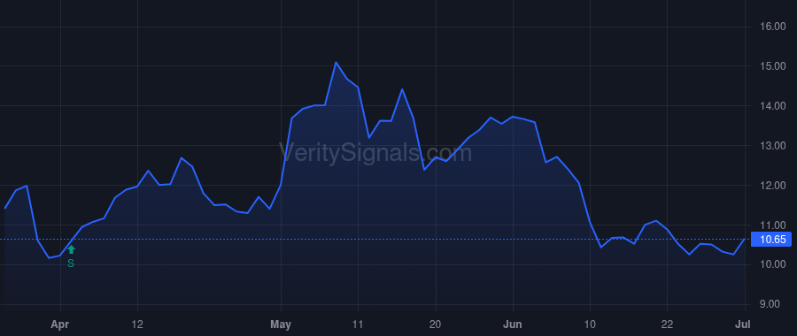 CPSS price after insider trade by BLACK DIAMOND CAPITAL MANAGEMENT, L.L.C.