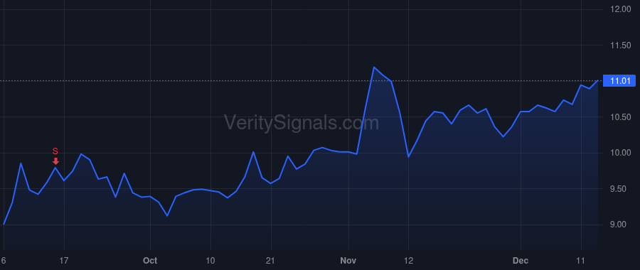 CPSS price after insider trade by BRADLEY CHARLES E JR