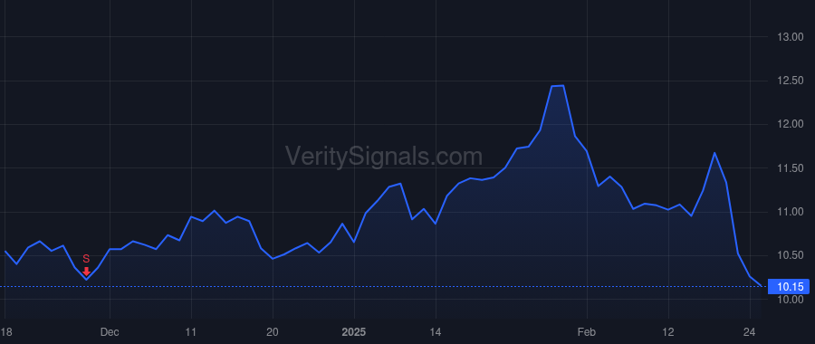 CPSS price after insider trade by ROBERTS WILLIAM B