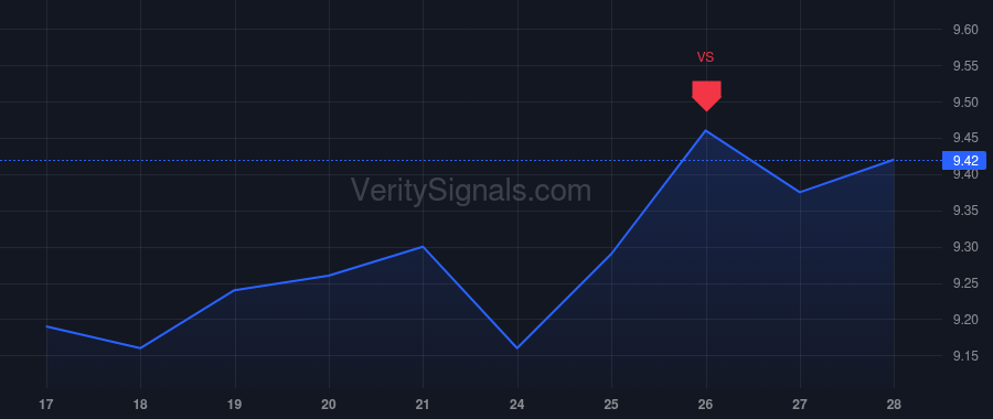 CPSS price after insider trade by BRADLEY CHARLES E JR